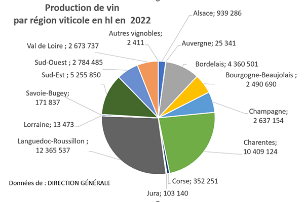 production 2022 par vignoble  .jpg